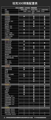 wey300参数配置-图2