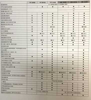 新雷凌配置使用-图1