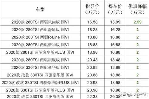 途岳配置国六-图1