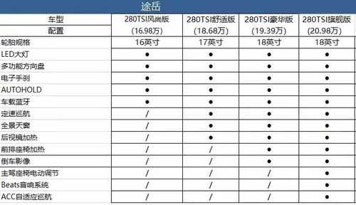 途岳配置国六-图2