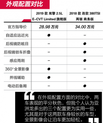 03亚洲龙配置-图3