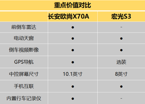 长安70a参数配置-图2