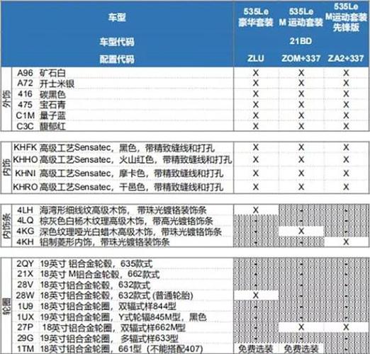 全新宝马五系配置单-图2