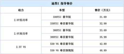 途昂带什么配置-图2