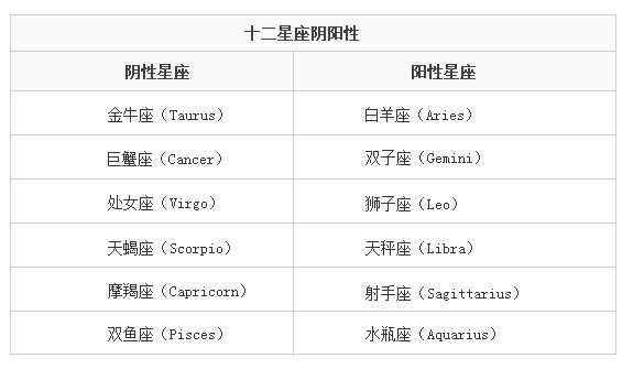 巨蟹座配置-图3