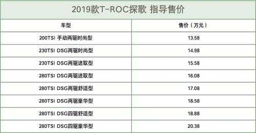 探歌有几个配置