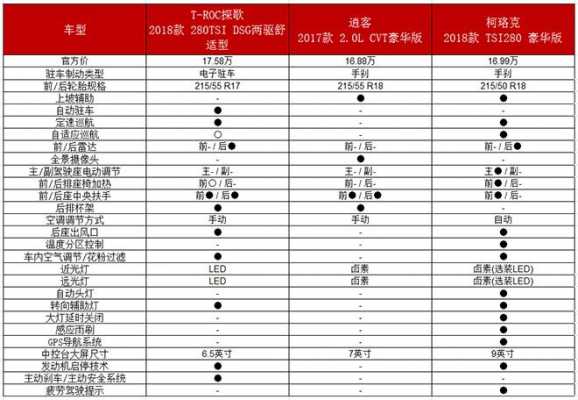 探歌有几个配置-图3