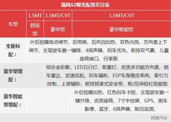 瑞风s2参数配置-图2