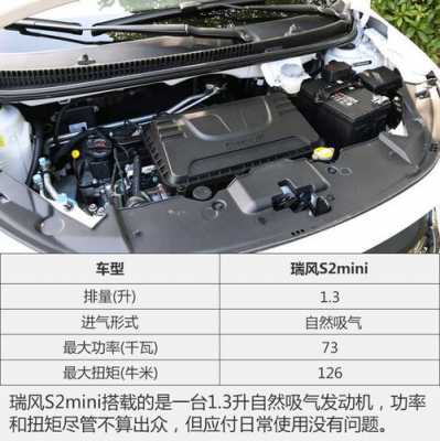 瑞风s2参数配置-图3