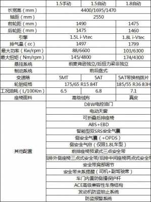 本田锋范汽车配置参数