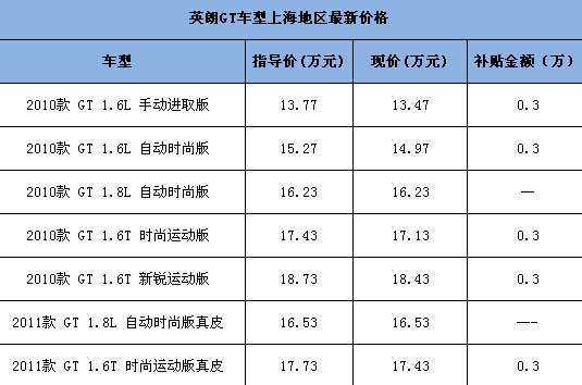 英朗gt配置参数-图2