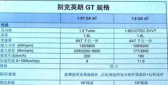 英朗gt配置参数