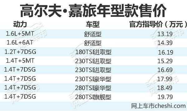 嘉旅配置解析-图1