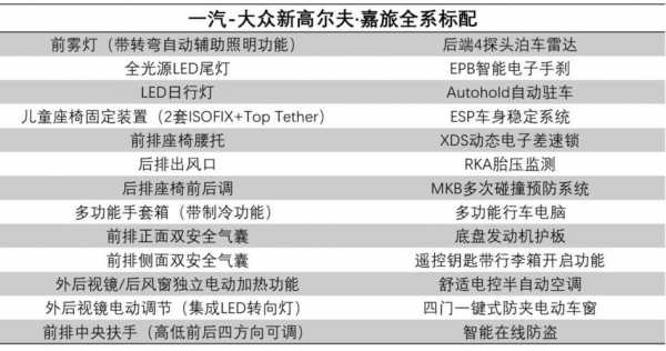 嘉旅配置解析-图2