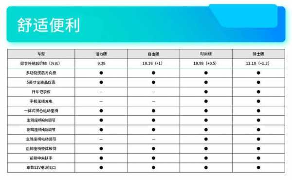 买车什么配置重要-图2