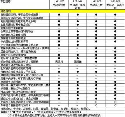 新明锐配置-图1