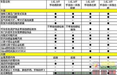 新明锐配置-图2