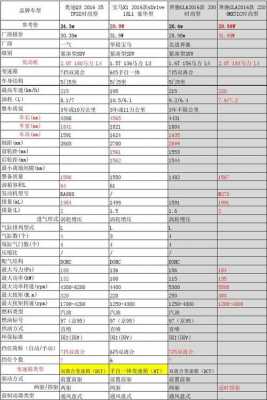 汽车的配置与性能-图3