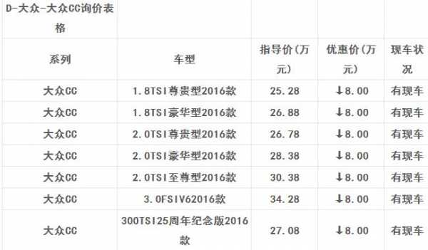 全新大众cc配置单-图2