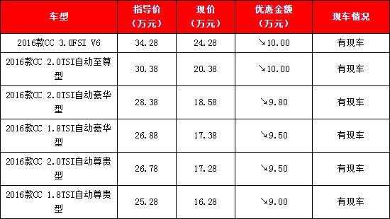 全新大众cc配置单-图3