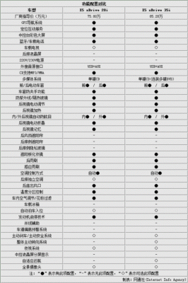 x5选装配置