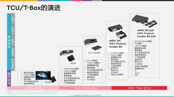 tbox产品配置-图2