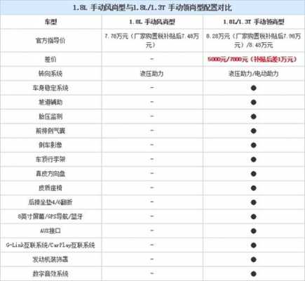 帝豪gs各配置区别-图2