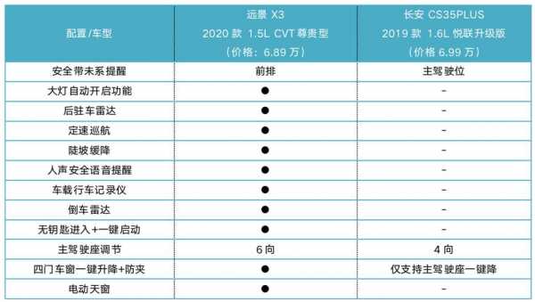 吉利远景配置表图-图1