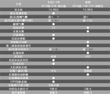 ch-r配置-图3