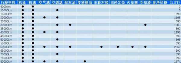 2.2君威高配配置-图3