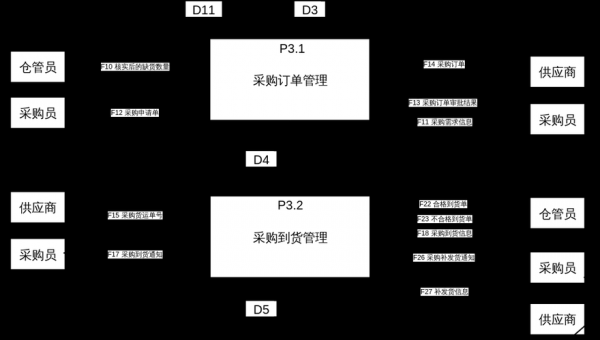 采购配置图-图1