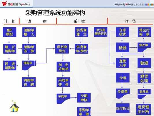 采购配置图-图3