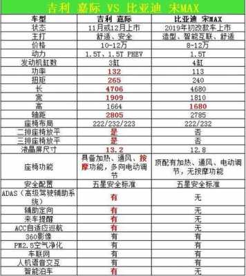 吉利嘉际配置变更-图2