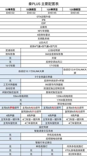 2015比亚迪秦配置参数-图1