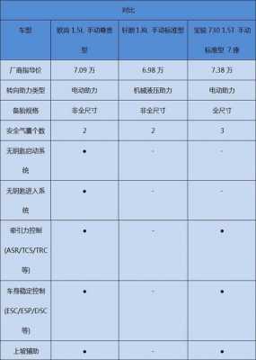 力帆轩朗尺寸配置-图2