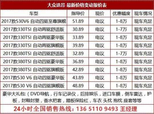 大众途昂新车配置价格-图1