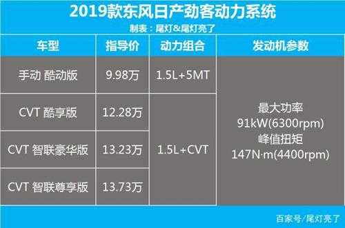 劲客手动高配配置