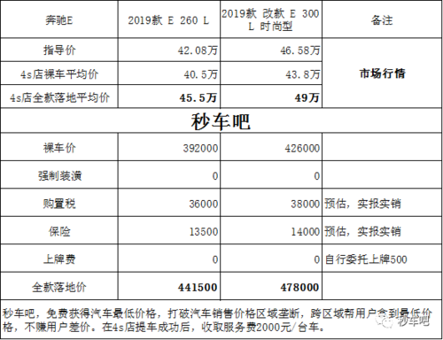 买车主要关注那些配置-图3