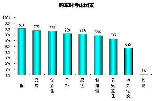 买车主要关注那些配置-图2