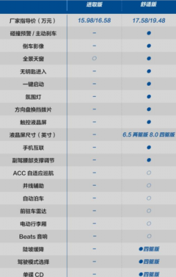 探戈参数配置表-图2