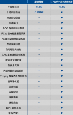 名爵hs配置比较-图3