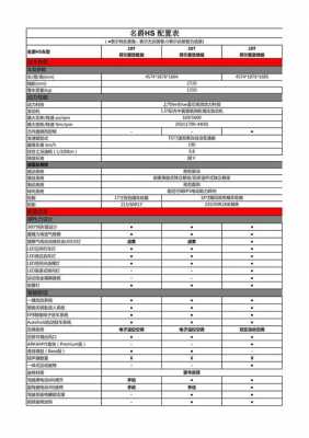 名爵hs配置比较-图2