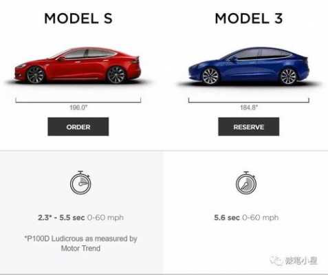 特斯拉model系列配置对比-图3