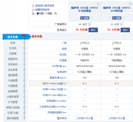 什么车的配置较高-图2