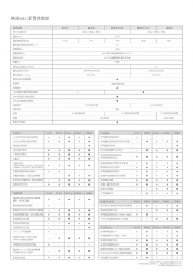 林肯mkc配置参数表