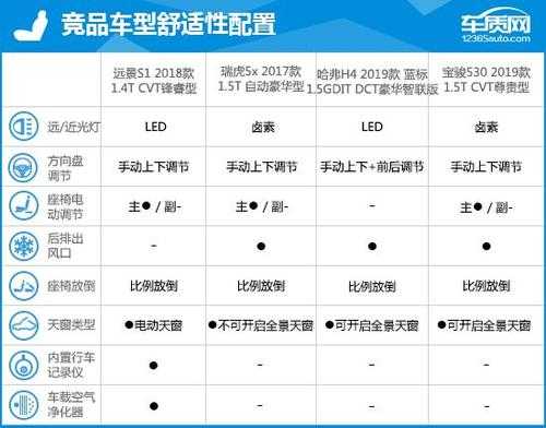 远景s1的配置-图2