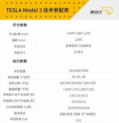 特斯拉最高配置多少钱-图1