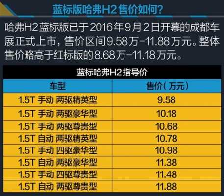 新款哈佛h2配置-图3