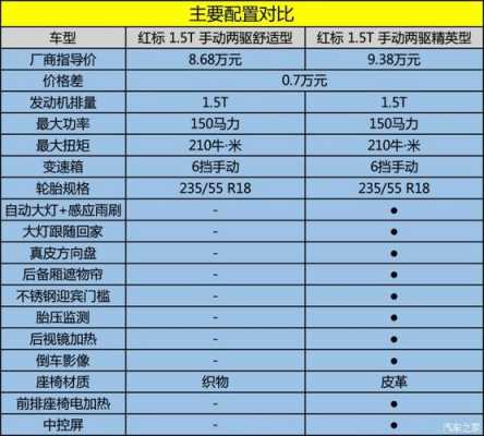 新款哈佛h2配置-图2