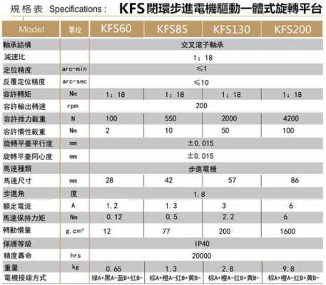 mts手机参数配置-图3